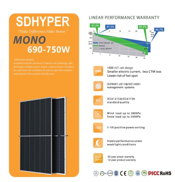 High-Efficiency SD-690 to SD-750W Solar Panels – The Future of Solar Energy - Image 3